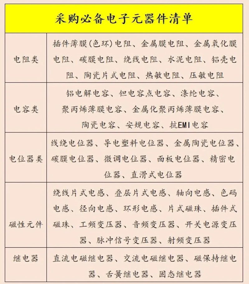 电子元器件批发行业的成功之道:案例分析